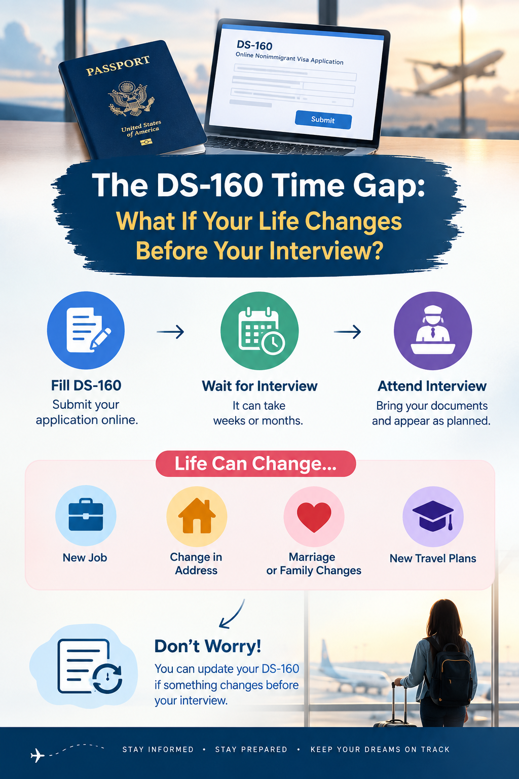 DS 160 Time Gap